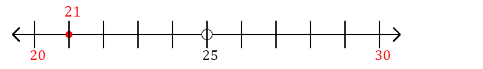 21 rounded to the nearest ten with a number line 21 rounded to the nearest ten with a number line